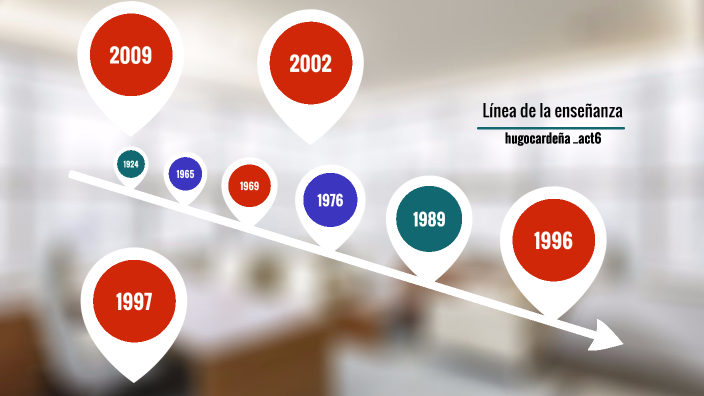 LÍNEA ENSEÑANZA VIRTUAL by HUGO ANSELMO CARDEÑA HERNANDEZ on Prezi