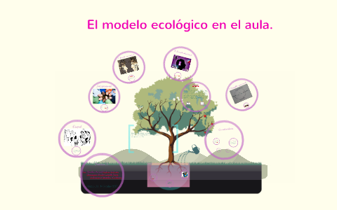 Modelo Ecológico en el aula. by lizbeth hernandez