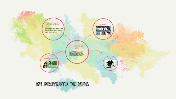 MI PROYECTO DE VIDA by maidy julissa peña duran on Prezi