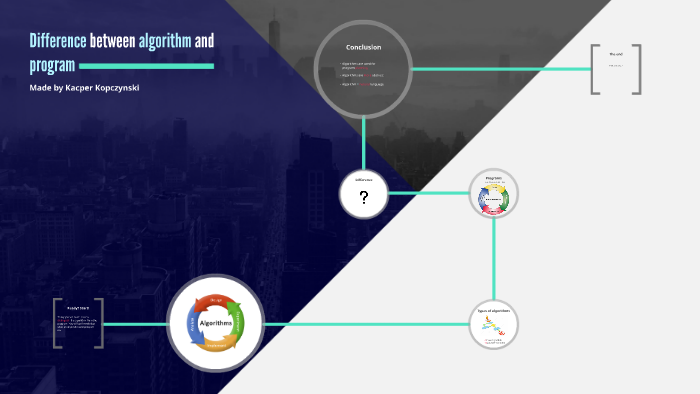 Difference between algorithm and program by Kacper Koper on Prezi
