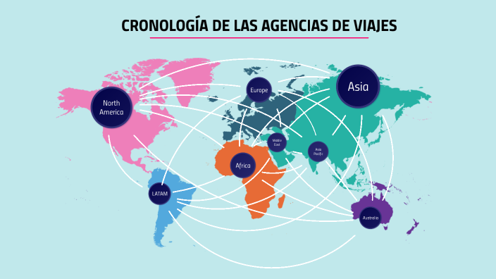 CRONOLOGÍA DE LAS AGENCIAS DE VIAJES by paloma obregon on Prezi