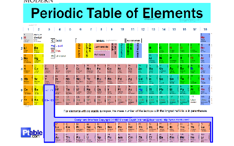 Periodic Table by Natalie Schneider