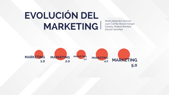 EVOLUCIÓN DEL MARKETING By Maleja Duncan On Prezi