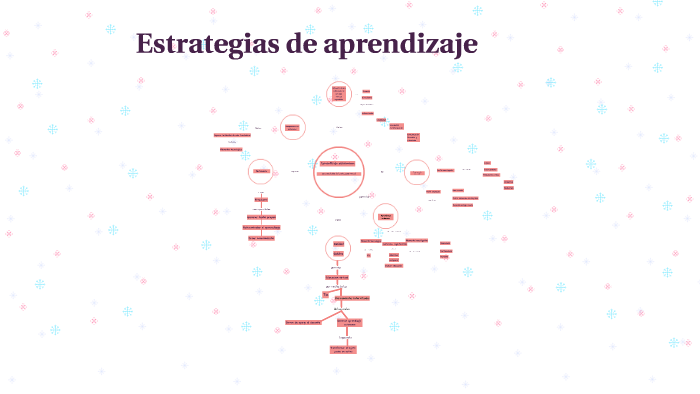 Estrategias de aprendizaje by Abigail Sanchez on Prezi