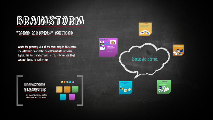 Base de datos by Kassandra Lizeth Gallegos Lozano on Prezi