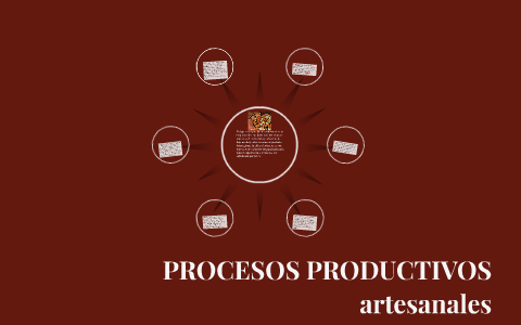 PROCESOS PRODUCTIVOS artesanales by michelle alexandra romero santacruz ...