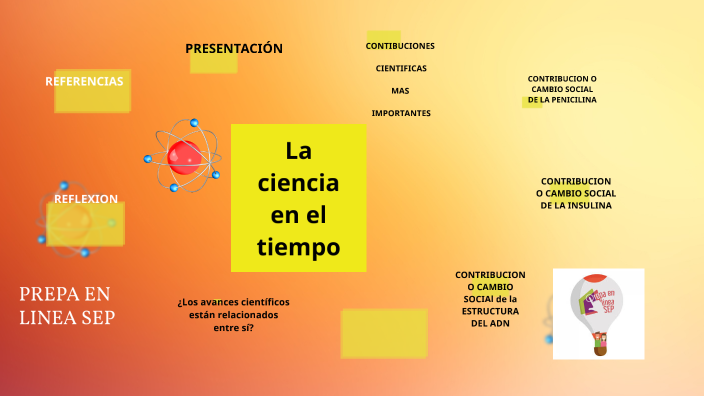 La ciencia en el tiempo by Miriam Hernandez on Prezi