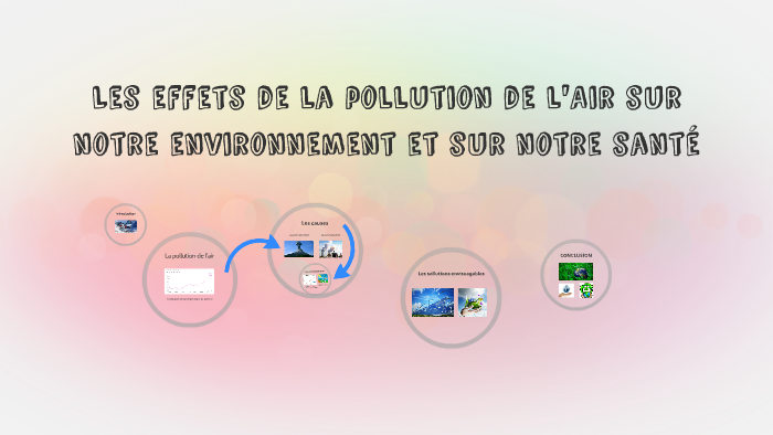 La pollution de l'air by Alvaro Molina on Prezi