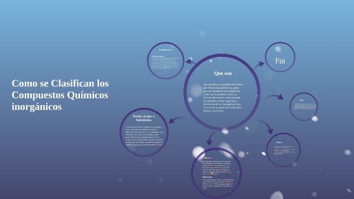 Clasificación de compuestos inorganicos by Cristian Camilo Casas on Prezi