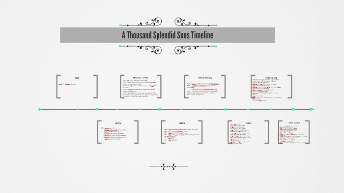 A Thousand Splendid Suns Timeline by kayla murphy on Prezi