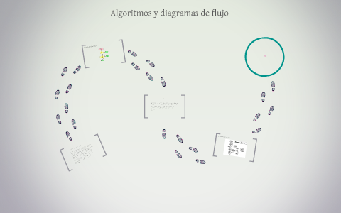Algoritmos y diagramas de flujo by Roo Raas on Prezi