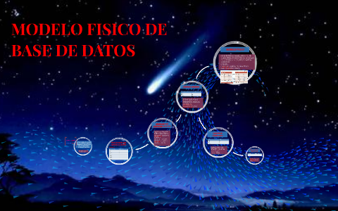 MODELO FISICO DE BASE DE DATOS by Anita Quishpi on Prezi