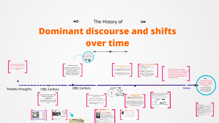 history-of-dominant-discourse-to-disability-by-jo-fraser-by-jo-fraser