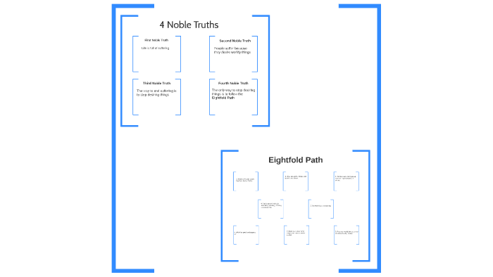 4 Noble Truths / Eightfold Path by Michael Delaney on Prezi