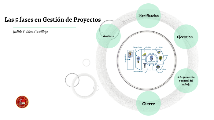 Las fases en Gestión de Proyectos by judith castilleja