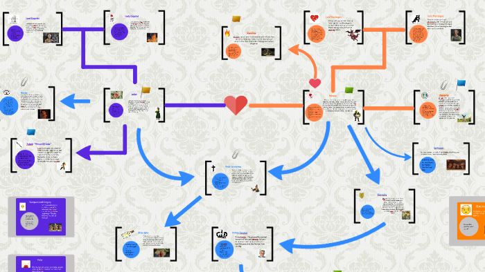 Romeo and Juliet Family Tree by Sam Eads on Prezi