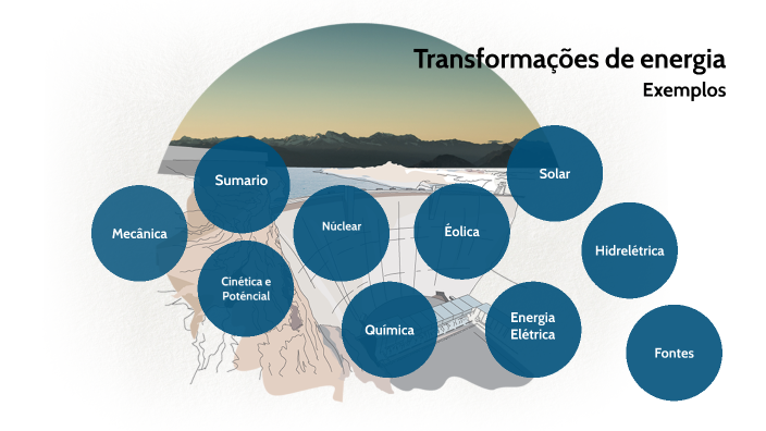 Exemplos de transformações de energia by nsei nsei on Prezi