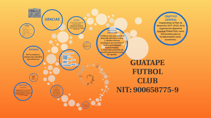 PLAN DE DESARROLLO DEPORTIVO GUATAPÉ FÚTBOL CLUB by Wilfer Zapata on Prezi  Next