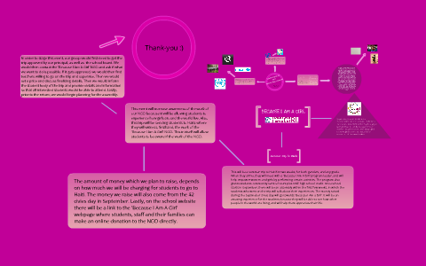 Gender Equality and Female Empowerment by alyssa cabral on Prezi