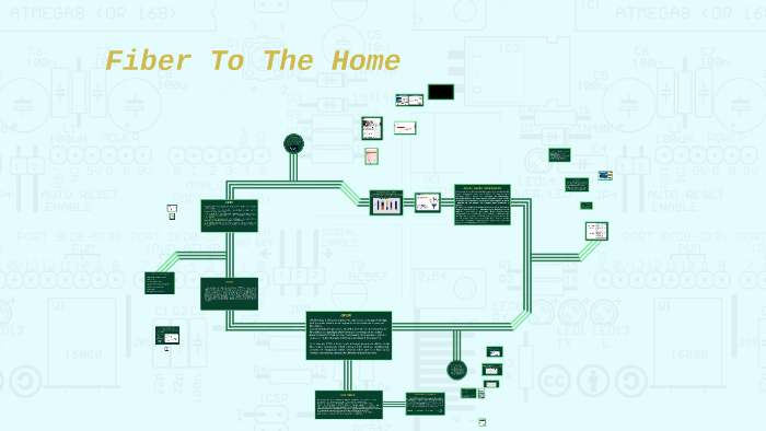 FTTH by on Prezi