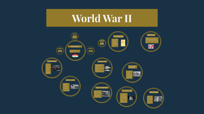 World War II by Noah Goldman on Prezi