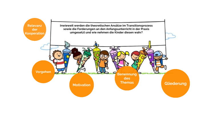 Übergang Kita - Grundschule by Luisa Gartelmann on Prezi