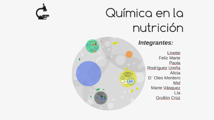 Química En La Nutrición By Pumpera Feliz Marte On Prezi 4105