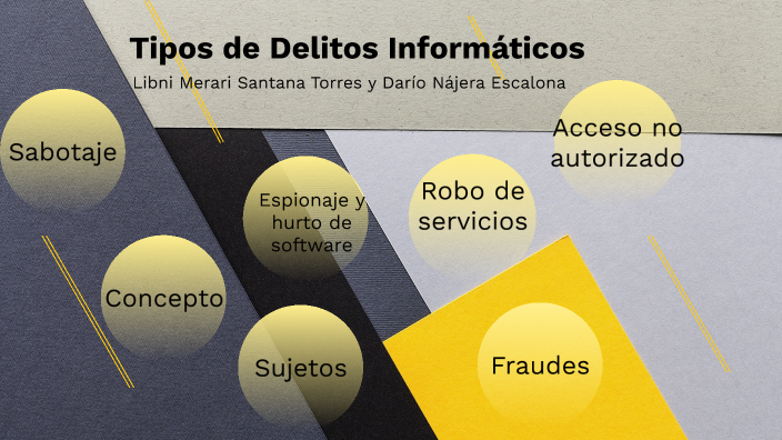 Tipos De Delitos Cibernéticos By Dario Najera On Prezi