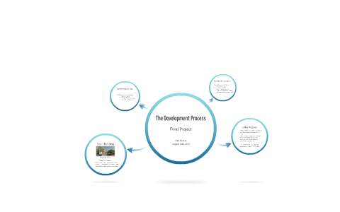 Dev Process Final Project by Anil Dewan on Prezi