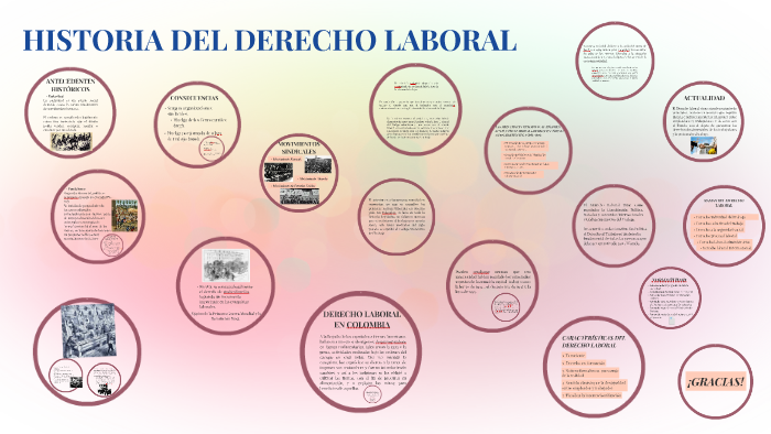 HISTORIA DEL DERECHO LABORAL by Dani Echavez on Prezi