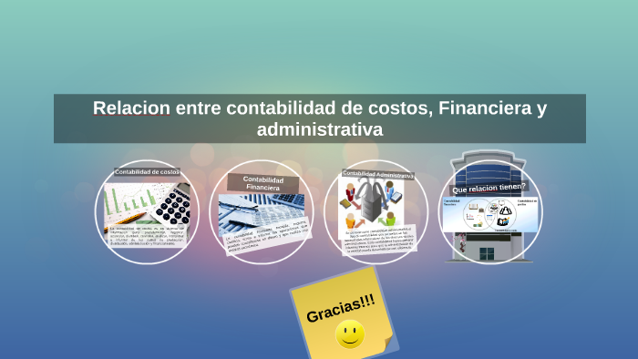 Relacion entre contabilidad de costos, Finaciara y administ by Johany