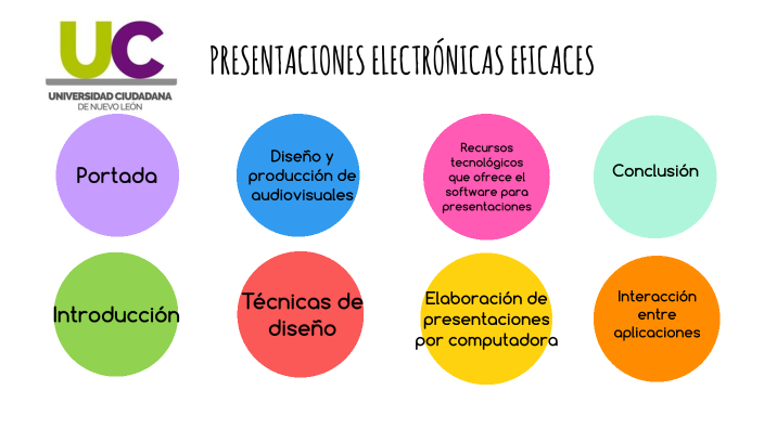 PRESENTACIONES ELECTRÓNICAS EFICACES by Mayra Caballero on Prezi