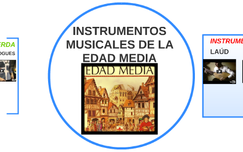 INSTRUMENTOS MUSICALES DE LA EDAD MEDIA by Elyas Botía García on Prezi