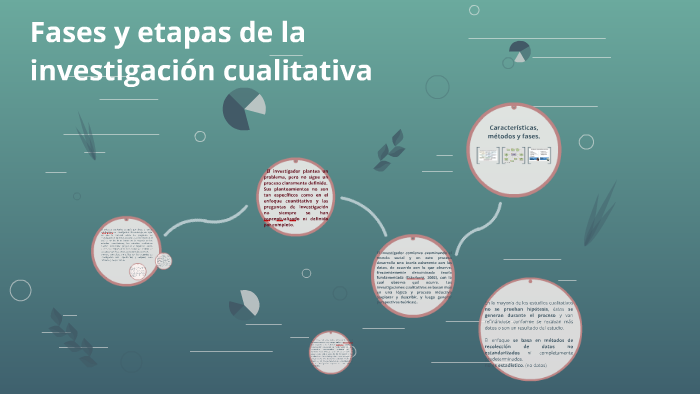 Fases Y Etapas De La Investigación Cualitativa By Silvia Flores On Prezi