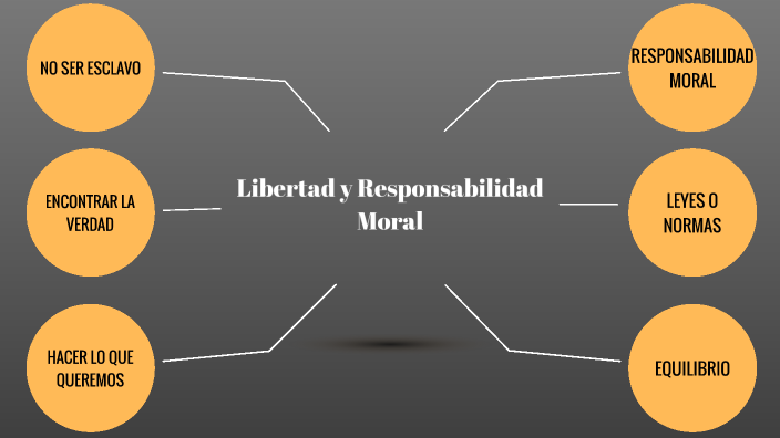 Libertad Y Responsabilidad Moral By Mariana Uribe 0101