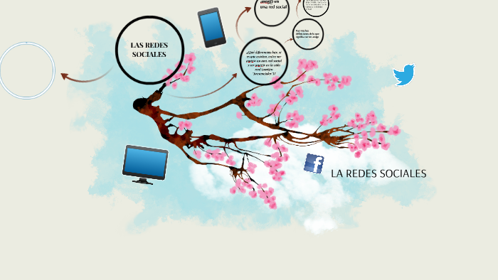 LAS REDES SOCIALES by desi marin on Prezi