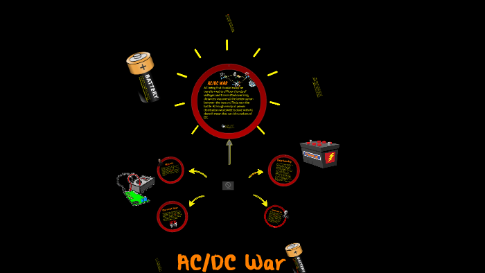 AC/DC War by Monica McNeil on Prezi