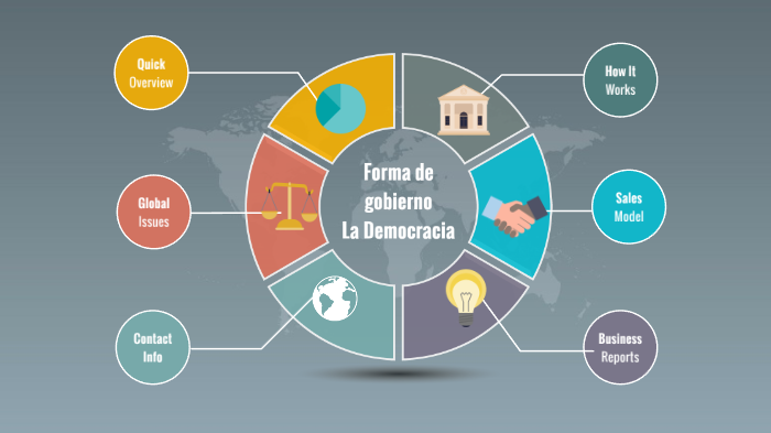 Forma De Gobierno / La Democracia By Joyce Cely On Prezi