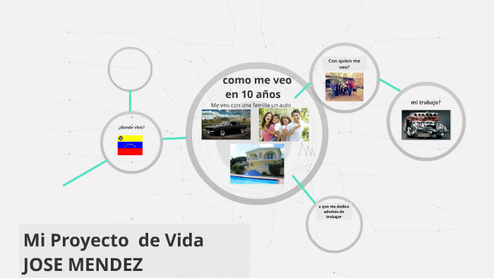 proyecto de vida by jose luis mendez lopez on Prezi