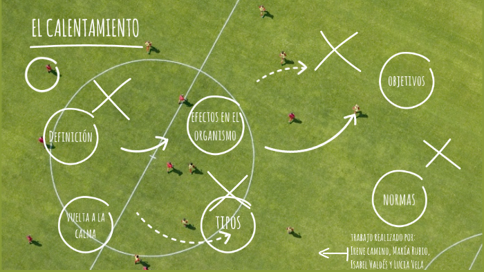 El Calentamiento by Maria Rubio on Prezi