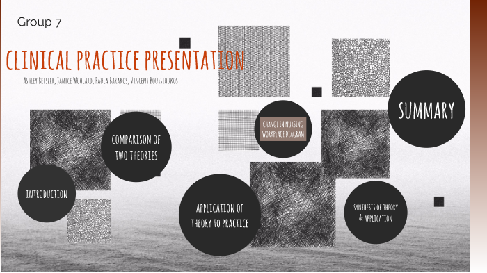Theory Group Project by Ashley Strunk on Prezi