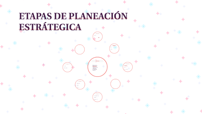 ETAPAS DE PLANEACIÓN ESTRATEGICA by oscar aleman on Prezi