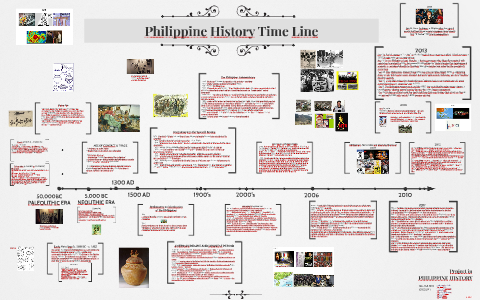 philippine tourism timeline