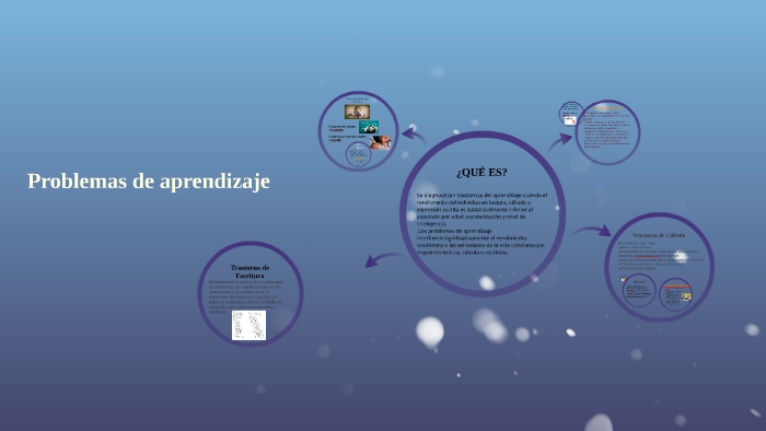 Problemas de aprendizaje by Aliciarcialiceo Berganza on Prezi