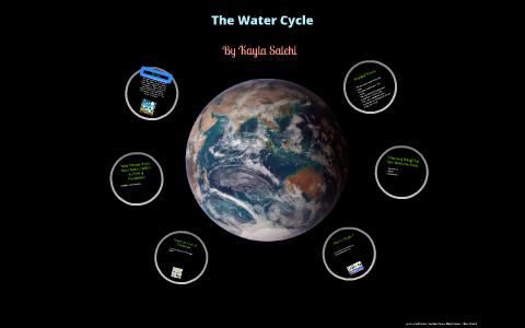 The Water Cycle by Kayla Salehi on Prezi