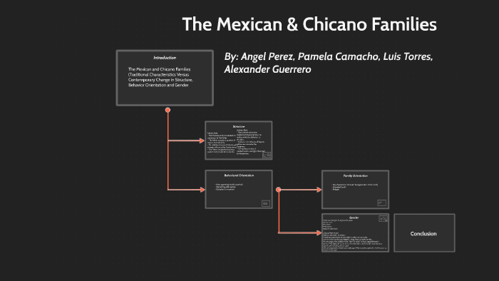 The Mexican & Chicano Families by Angel Perez on Prezi
