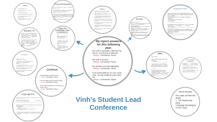 Vinh's Student Lead Conference by Vinh Hoang on Prezi