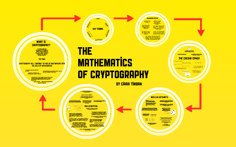 phd math cryptography