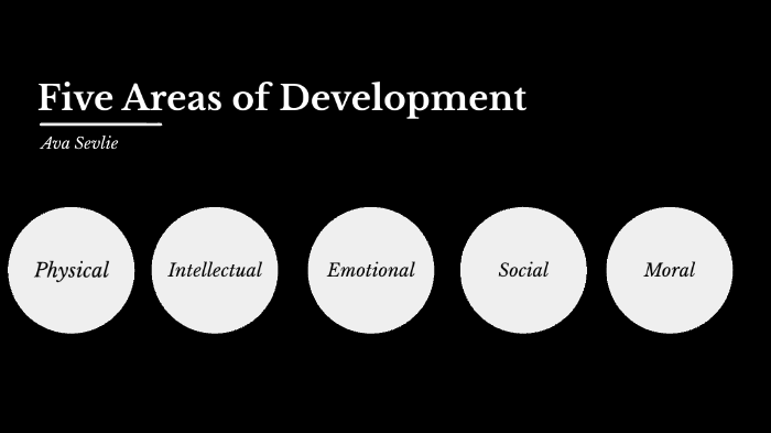 Five Areas of Development by Ava Sevlie on Prezi