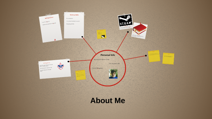 Curriculum Vitae By Ethan Crow